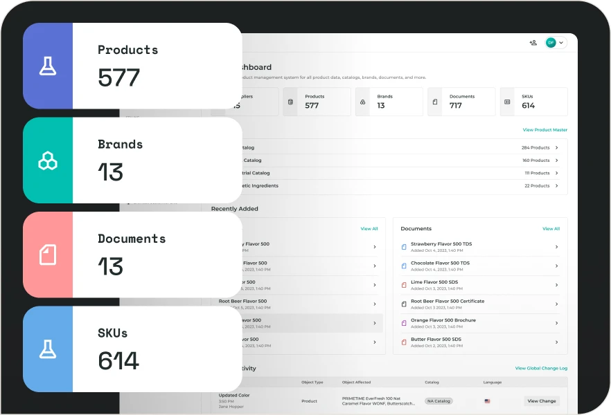 master data management software dashboard
